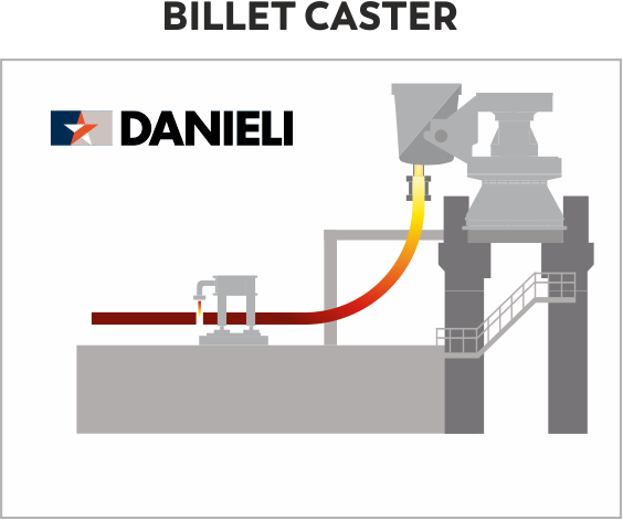 billet caster img