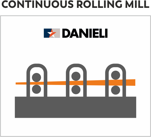 continuos rolling mill img
