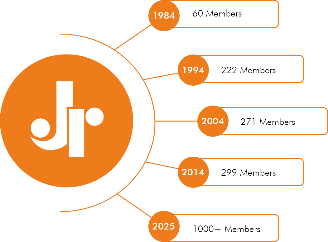 growth history img -1