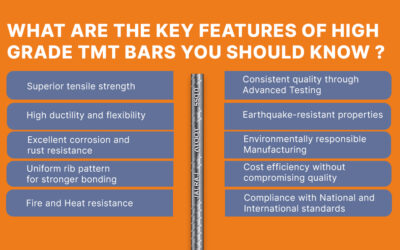 What Are the Key Features of High-Grade TMT Bars You Should Know?